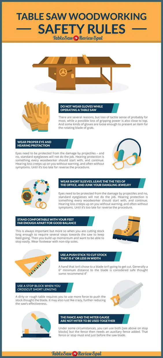 Table Saw Woodworking Safety Rules Infographic update 2020 The Home